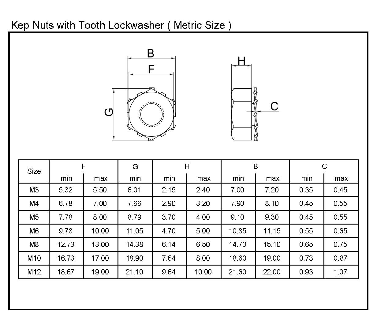 Kep Locknuts Metric Size L W Fasteners Company